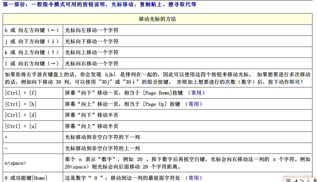 linux的vim或emacs_命令模式_05