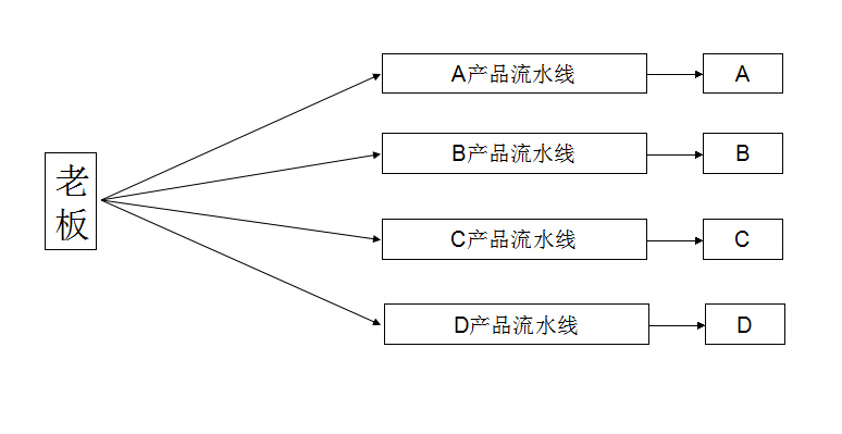 开放式架构的核心是什么_设计模式