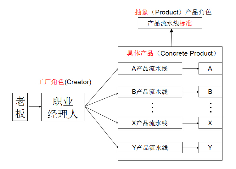 开放式架构的核心是什么_ci_02