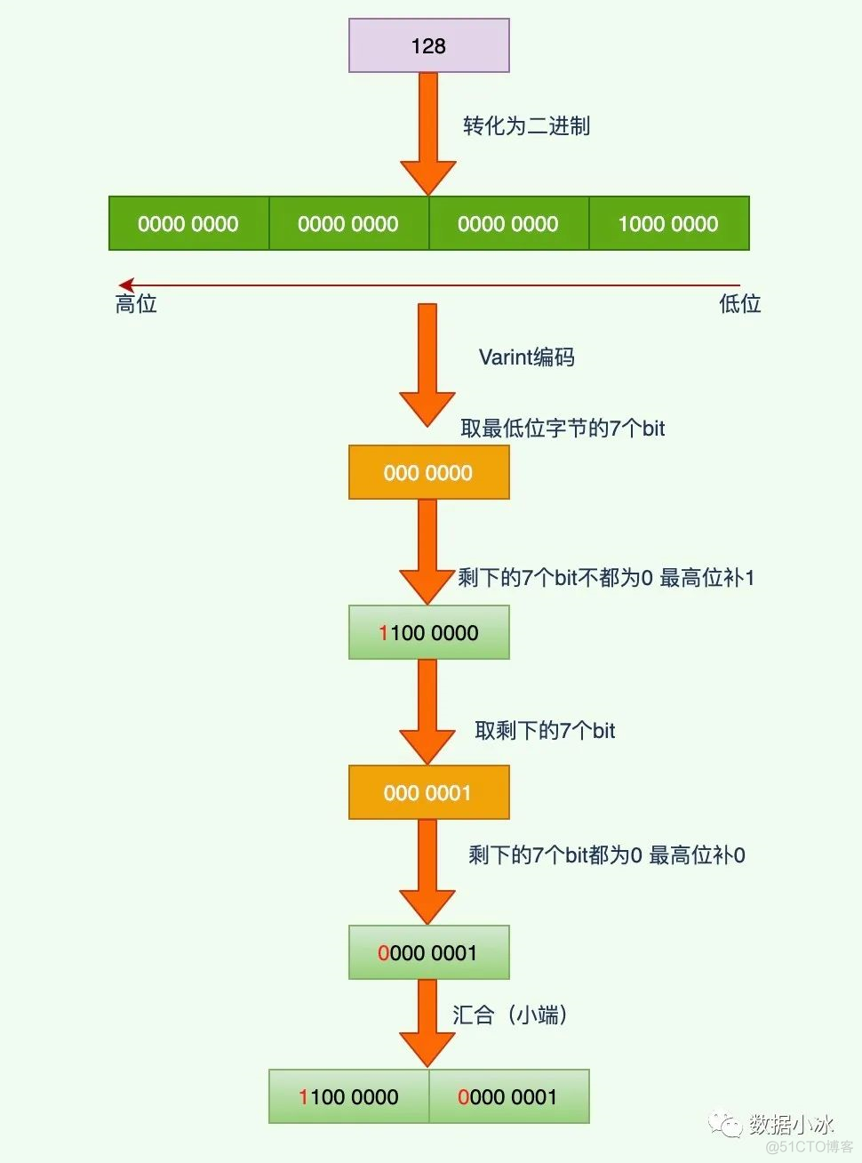 java使用protobuf转json_protobuf_05