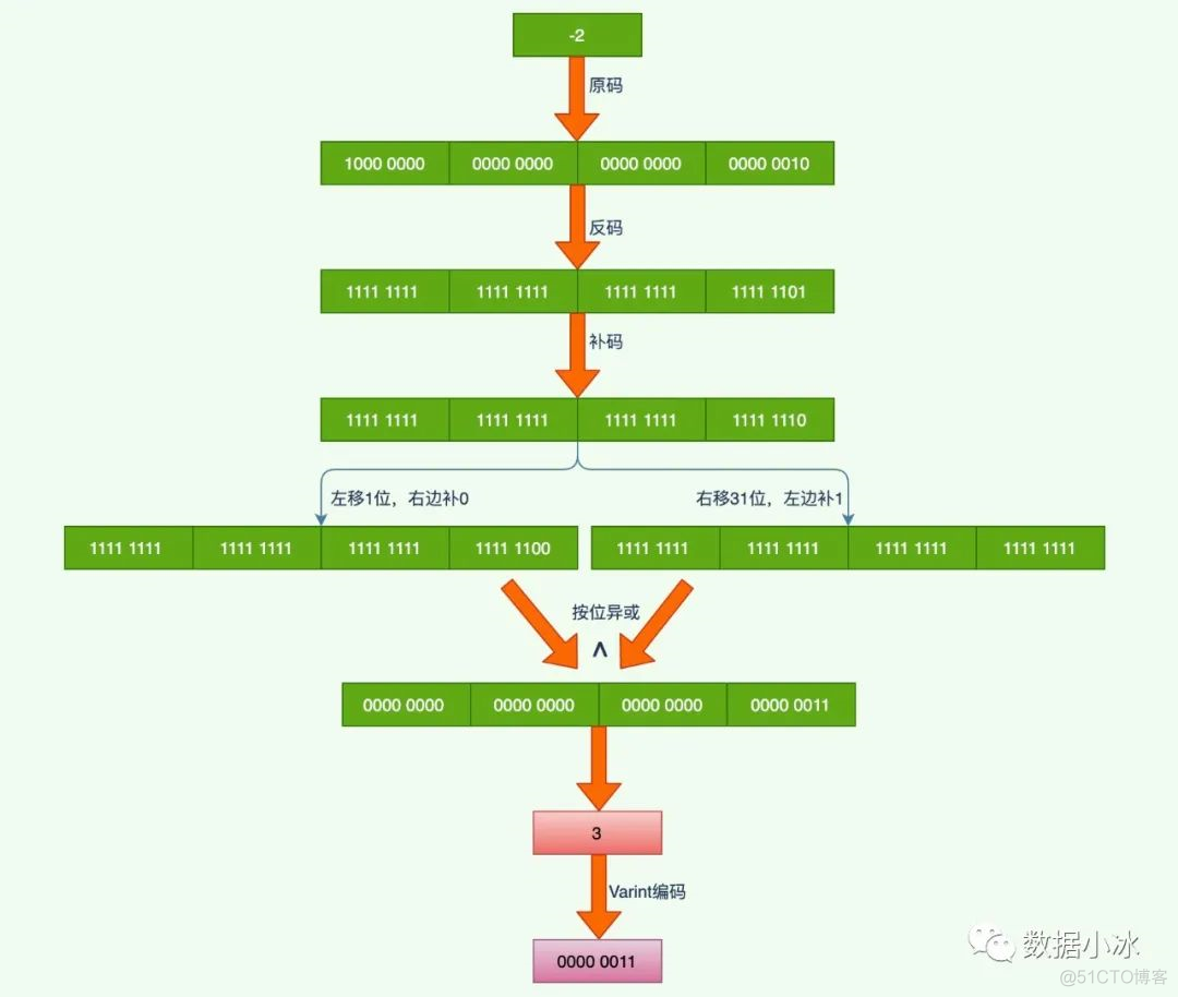 java使用protobuf转json_json_06