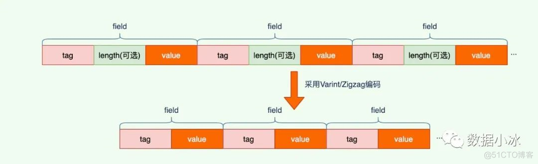 java使用protobuf转json_java使用protobuf转json_07