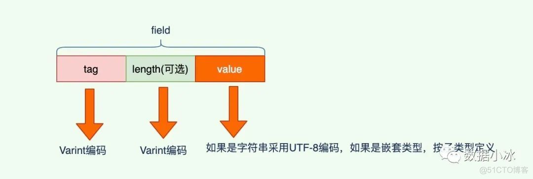 java使用protobuf转json_xml_08