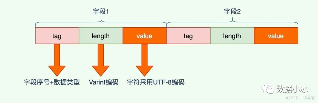 java使用protobuf转json_protobuf_09