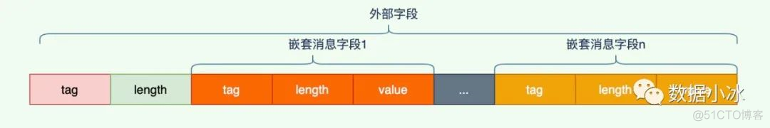 java使用protobuf转json_protobuf_11