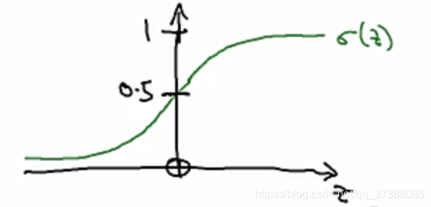 二项logistic回归结果_二项logistic回归结果_14