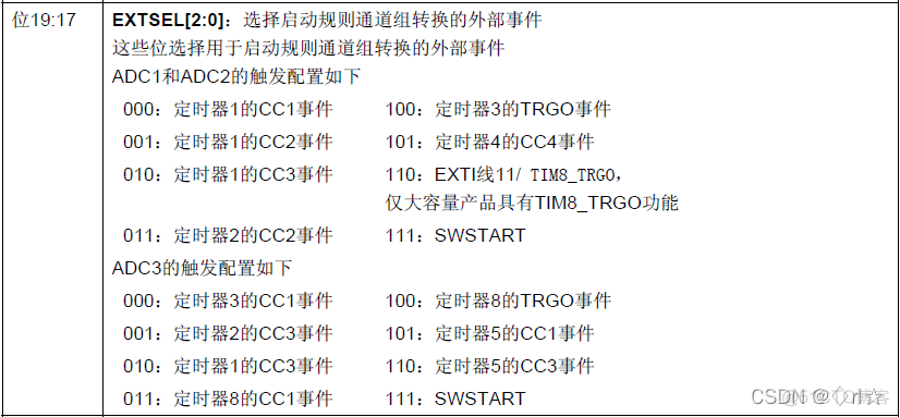 stm32F1 ADC cmd与softwarestartconvcmd的区别_stm32_03