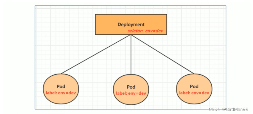 serviceMonitor增加label_kubernetes