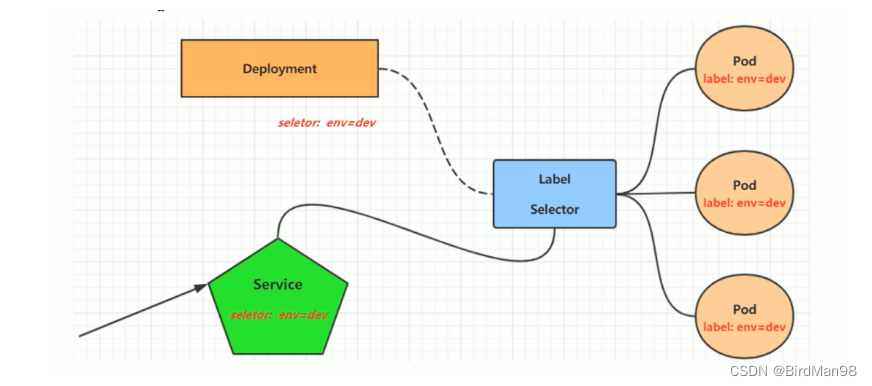 serviceMonitor增加label_kubernetes_02