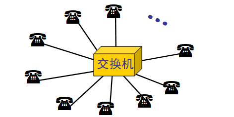 因特网的三层架构是_结点_06