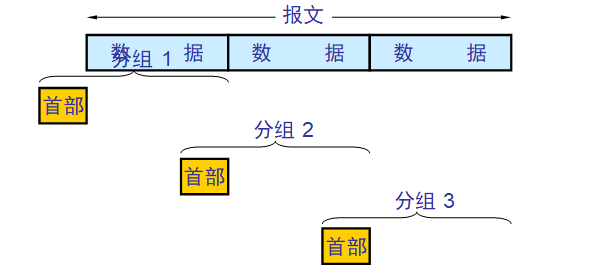 因特网的三层架构是_结点_08