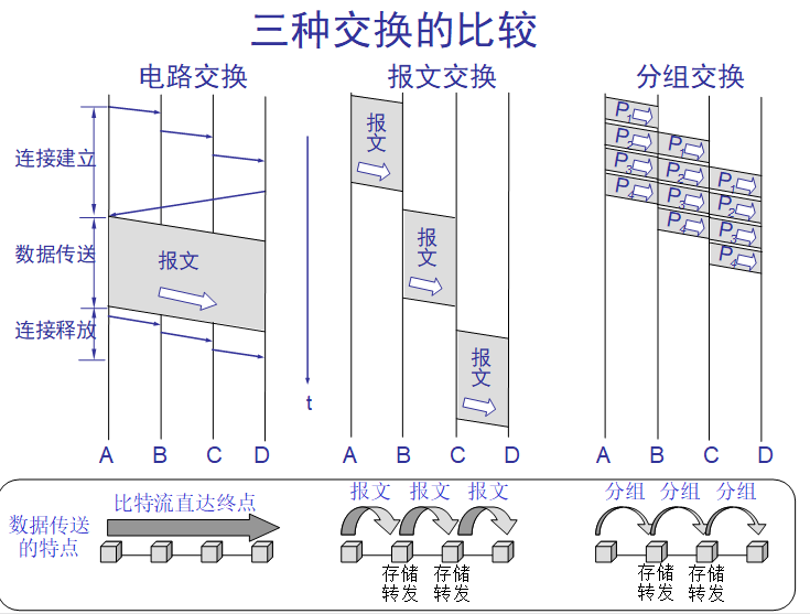 因特网的三层架构是_首部_09