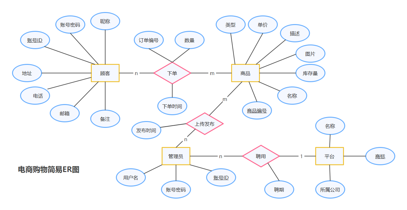 健身房会员管理系统java_类型转换_02