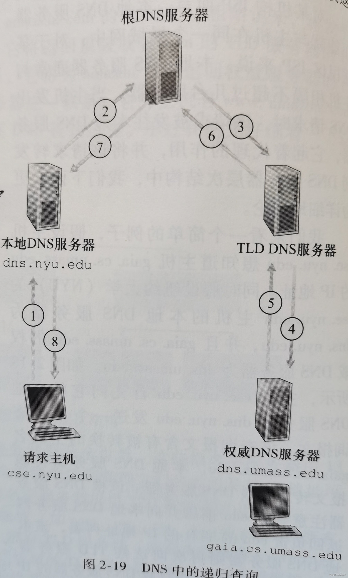 dns什么时候用NS什么时候用a record_服务器