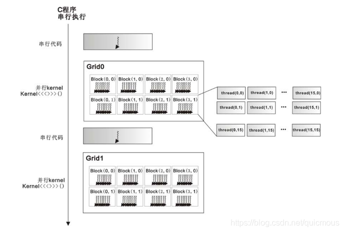 cuda支持的架构_CUDA