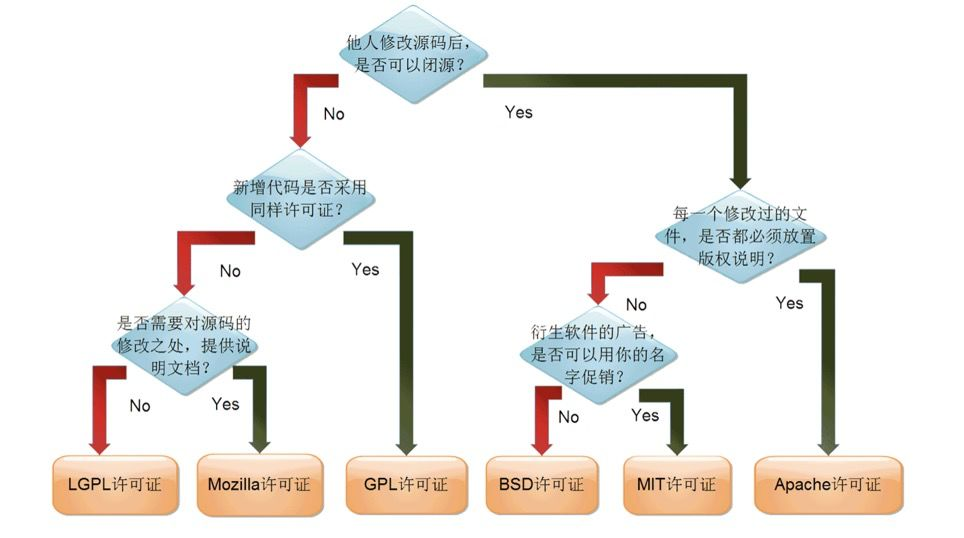 python 开源 im_Apache_02