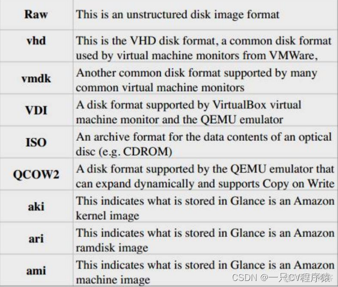 openstack vip 稳定性_数据库_03