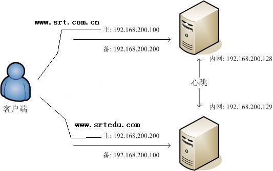 nginx sticky模式_nginx