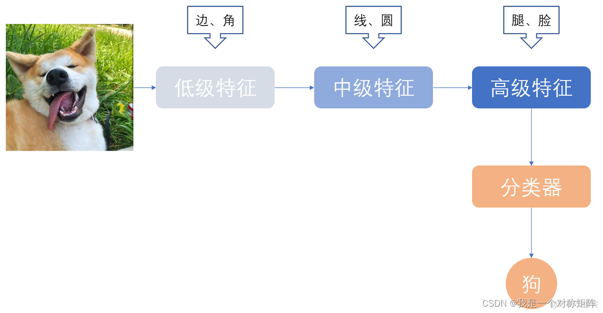 预训练大语言模型图片_深度学习