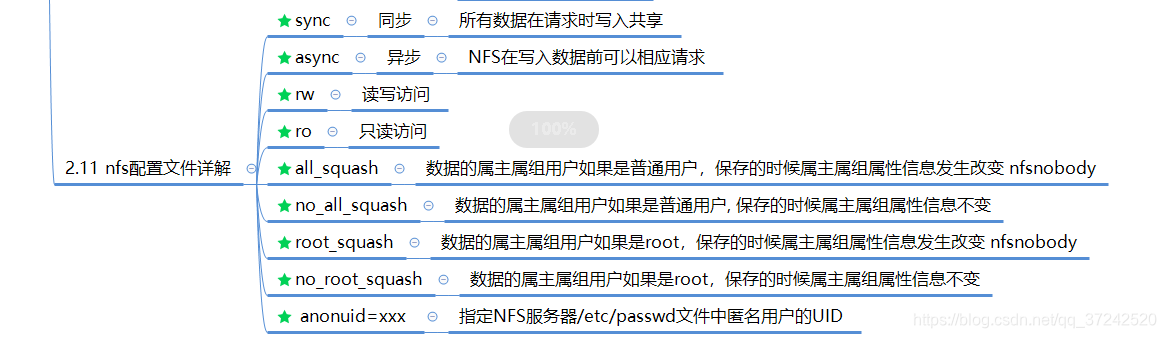 NFSV4协议_NFSV4协议_11