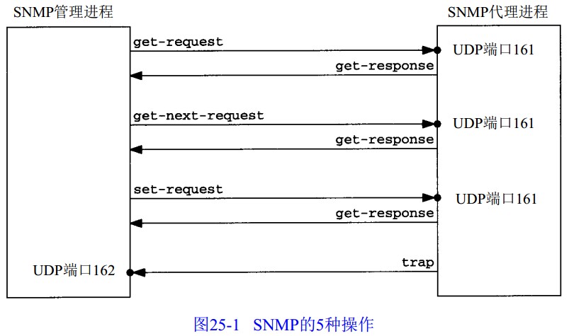 snmp trap报文 解析 java_snmp trap报文 解析 java