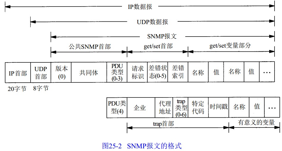 snmp trap报文 解析 java_结点_02