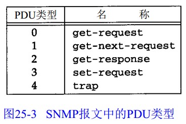 snmp trap报文 解析 java_snmp trap报文 解析 java_03