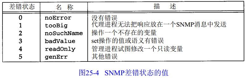 snmp trap报文 解析 java_snmp trap报文 解析 java_04