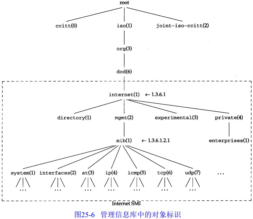 snmp trap报文 解析 java_网络_05