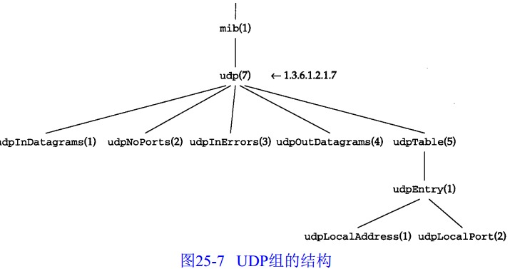 snmp trap报文 解析 java_结点_06