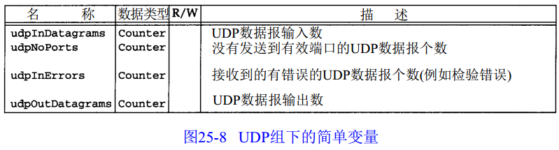 snmp trap报文 解析 java_UDP_07