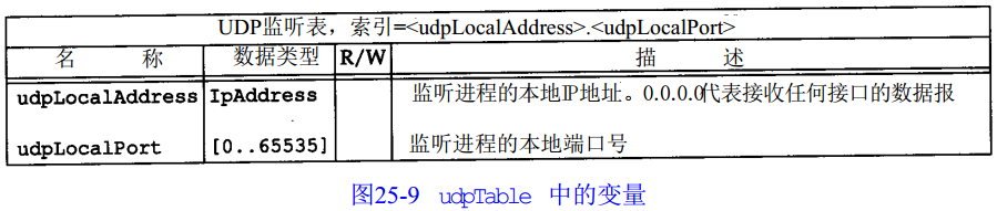 snmp trap报文 解析 java_网络_08