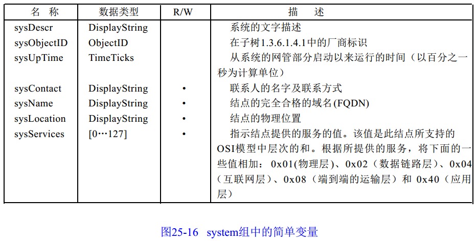 snmp trap报文 解析 java_运维_09