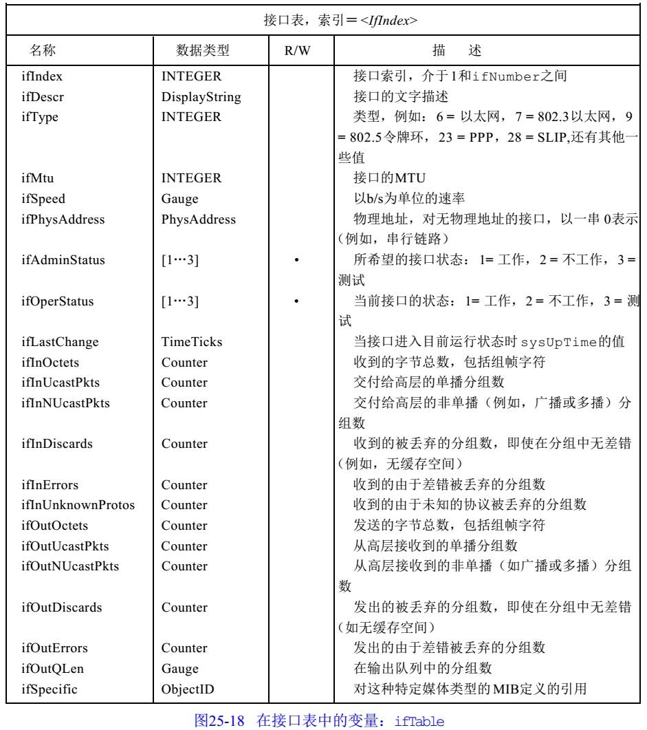 snmp trap报文 解析 java_网络_11