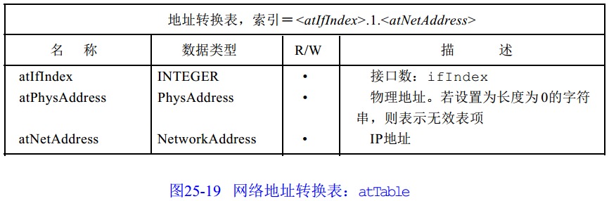 snmp trap报文 解析 java_结点_12