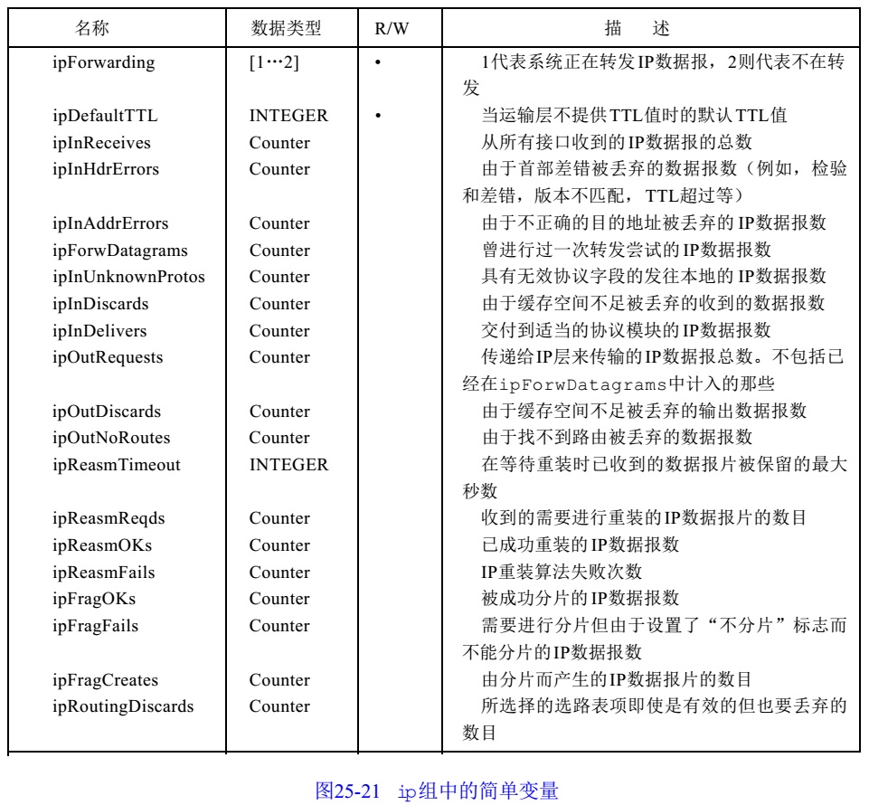 snmp trap报文 解析 java_运维_13