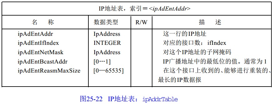 snmp trap报文 解析 java_UDP_14