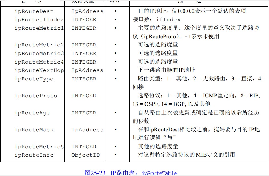 snmp trap报文 解析 java_网络_15