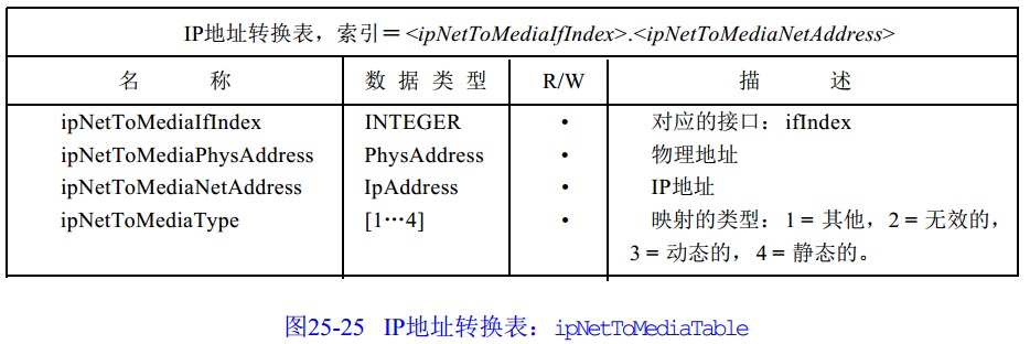 snmp trap报文 解析 java_snmp trap报文 解析 java_16