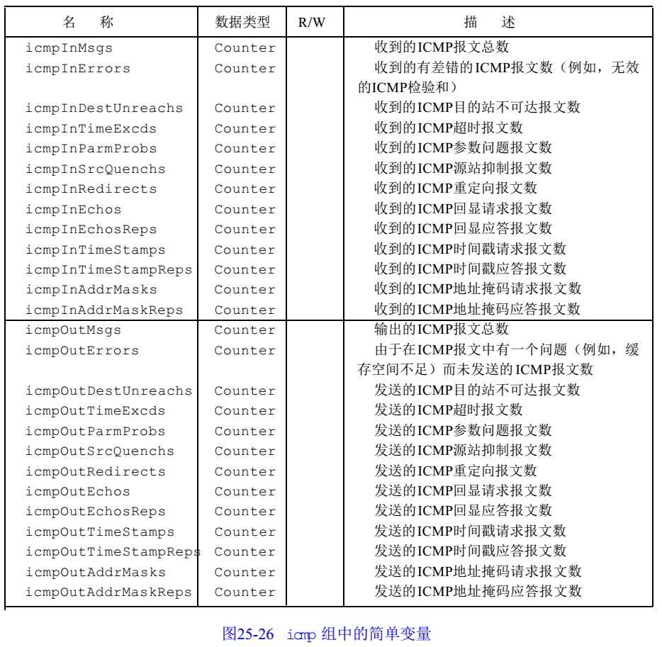 snmp trap报文 解析 java_网络_17