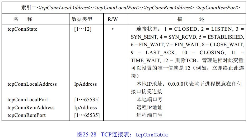 snmp trap报文 解析 java_snmp trap报文 解析 java_19