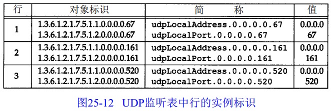 snmp trap报文 解析 java_结点_21