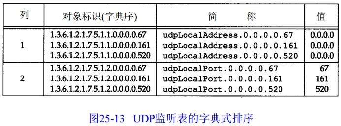 snmp trap报文 解析 java_运维_22