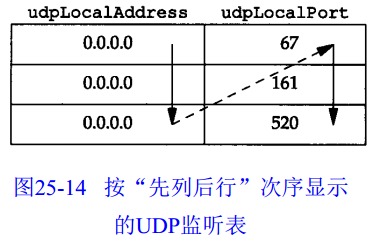 snmp trap报文 解析 java_结点_23