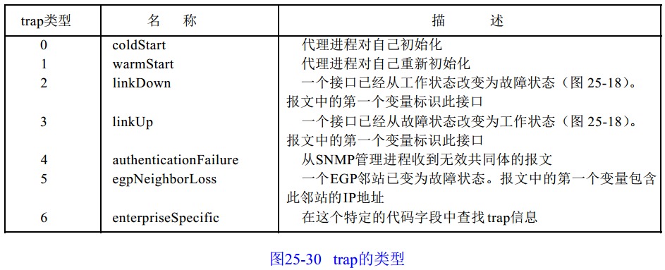 snmp trap报文 解析 java_网络_24