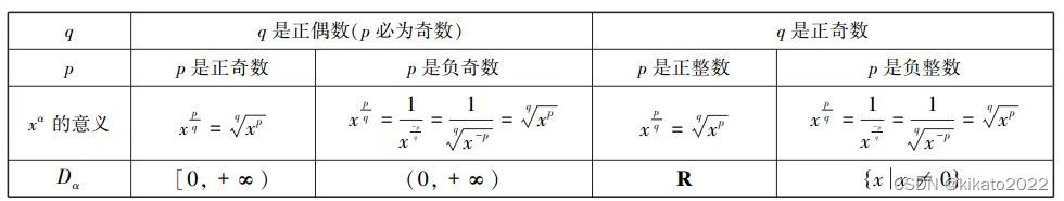 幂函数的拟合r语言_幂函数的拟合r语言_12