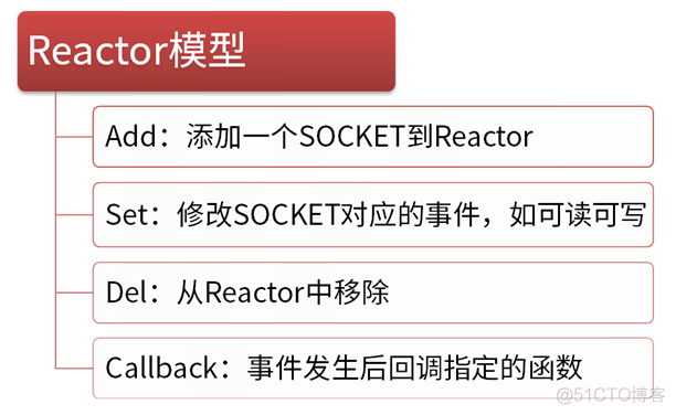 swoole使用RPC_复用_02