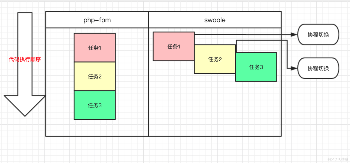 swoole使用RPC_php_04