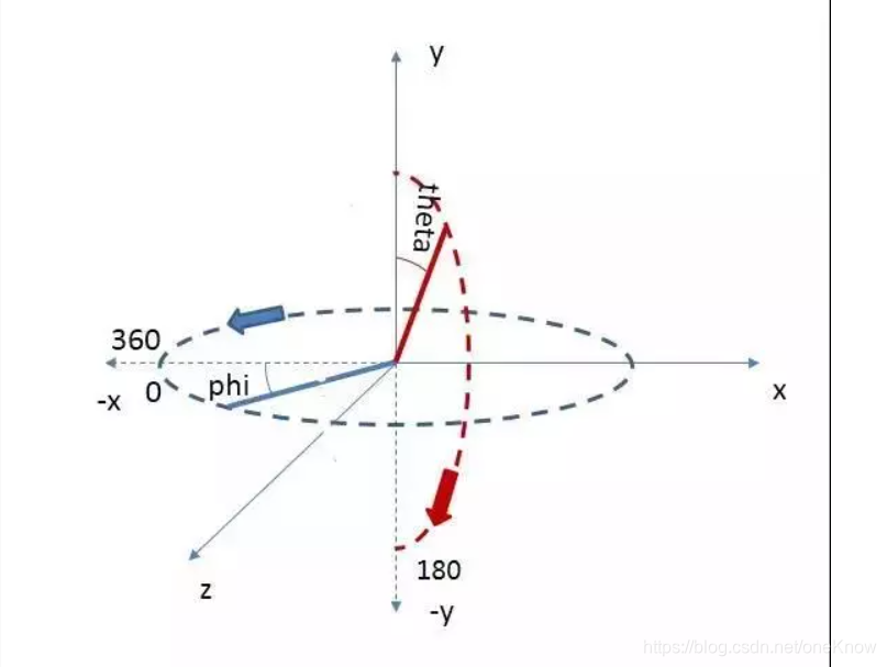 java经纬度抽稀算法_Math