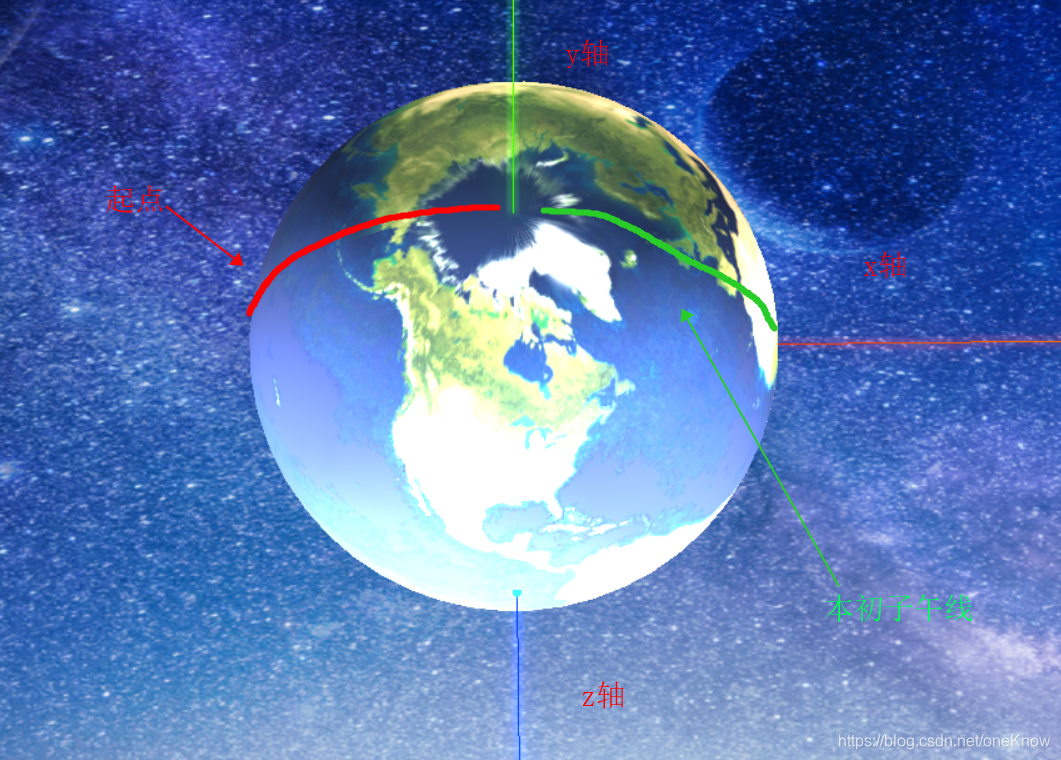 java经纬度抽稀算法_Math_03